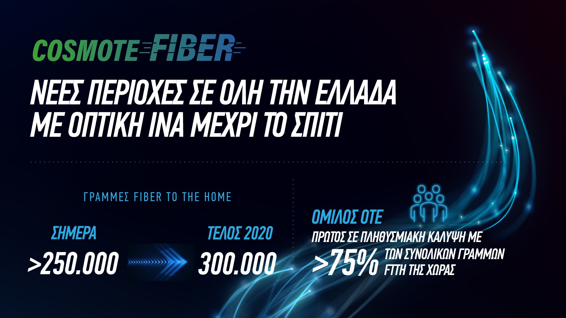 100% οπτική ίνα μέχρι το σπίτι και στα Τρίκαλα